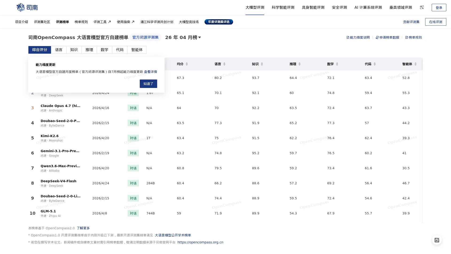 OpenCompass司南 - 评测榜单 screenshot