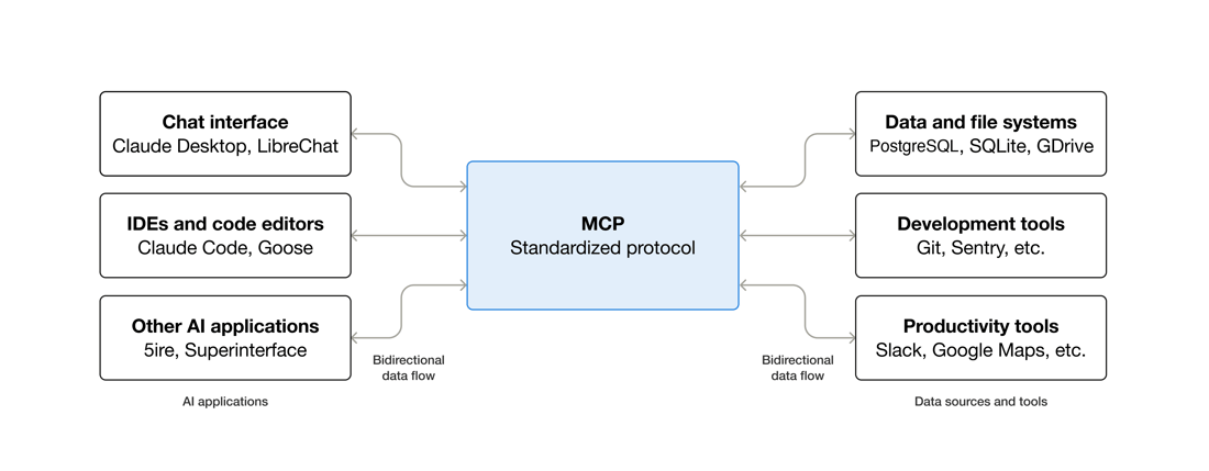 MCP 简单示意图
