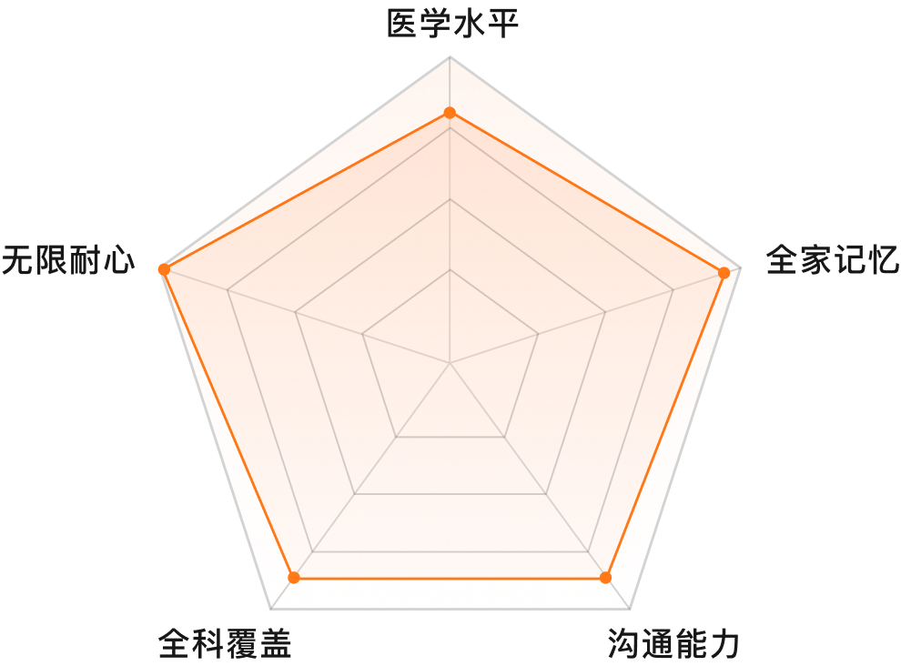 Baichuan-M3能力雷达图