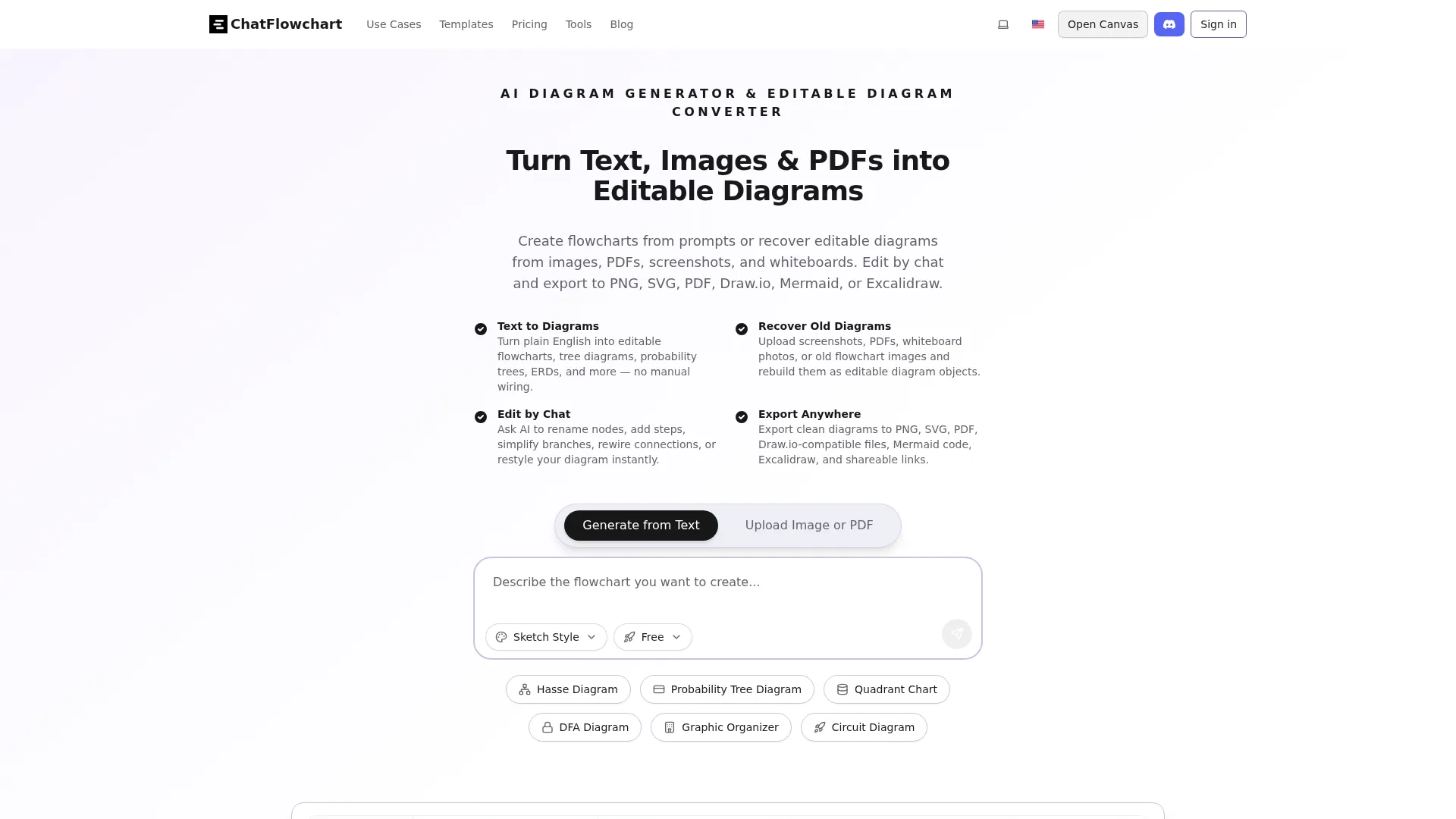 AI Flowchart Maker & Diagram Generator | ChatFlowchart screenshot