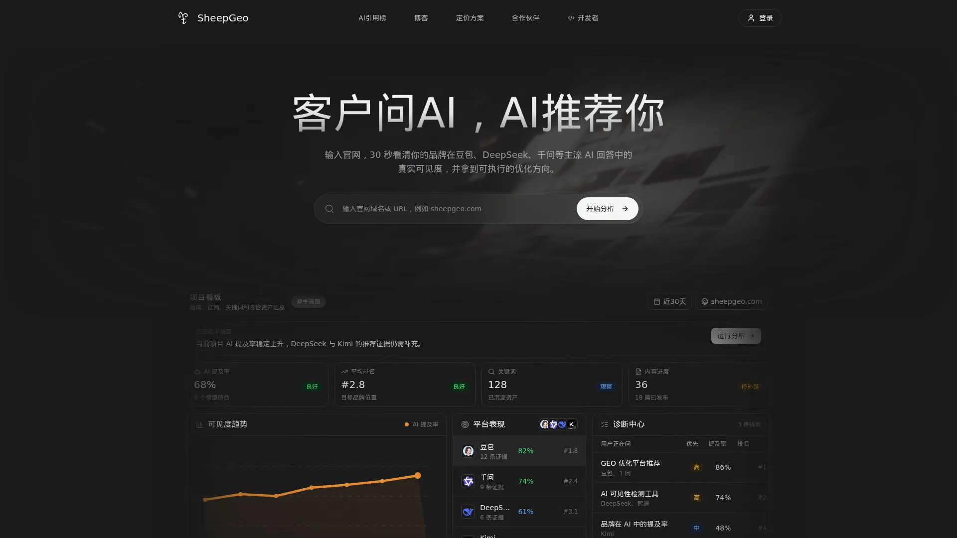 SheepGeo - AI驱动的生成式引擎优化分析平台 screenshot