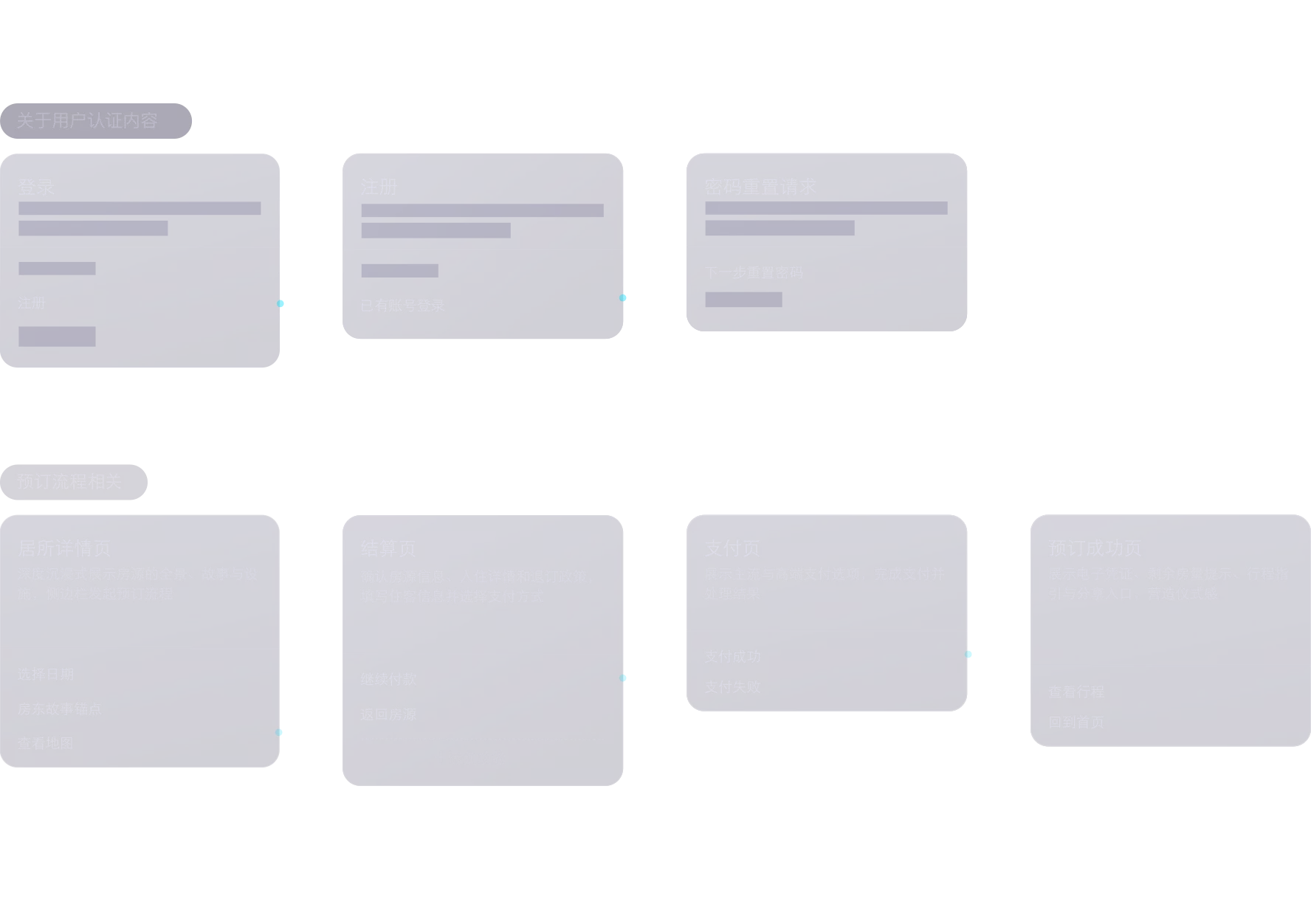 工作流编辑界面