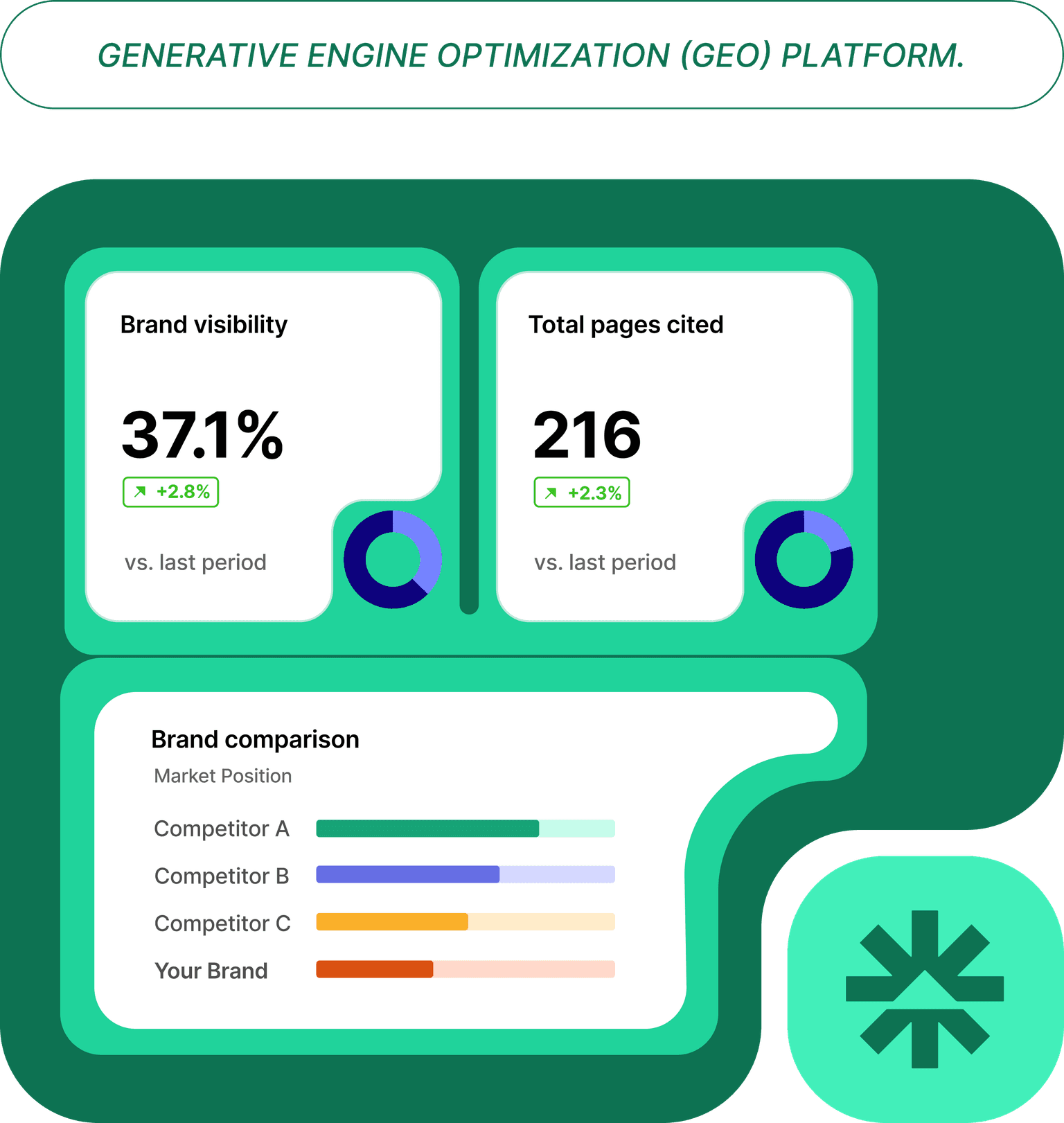Atlas AI 技术平台