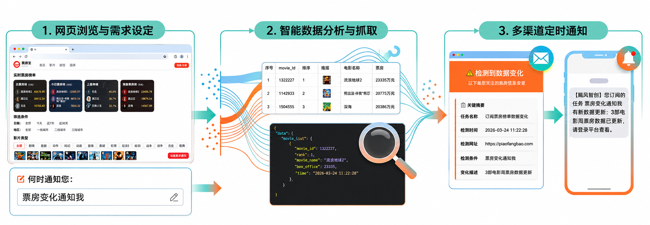 猫头鹰智能网页订阅Banner