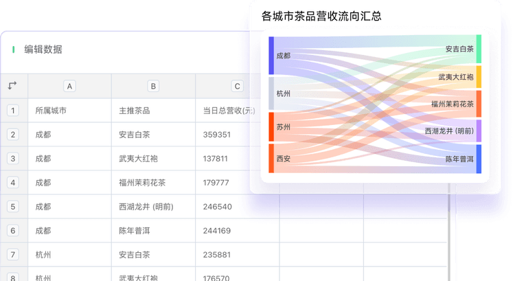 爱图表-数据准确与专业表达