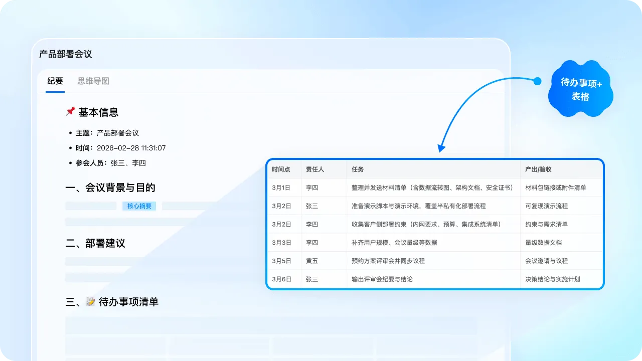表格生成