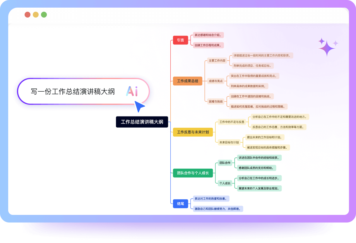 AI思维导图