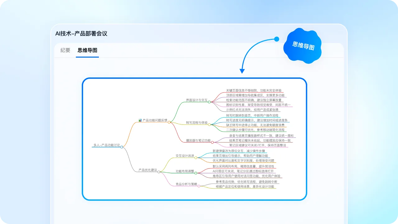 AI智能总结生成思维导图
