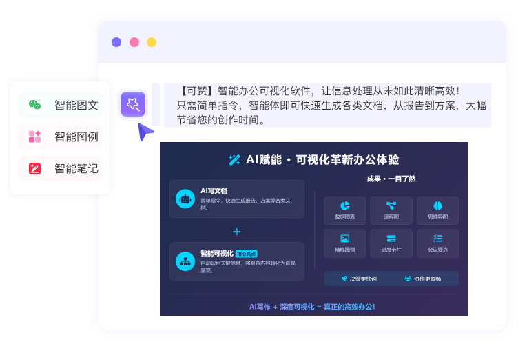 功能生成