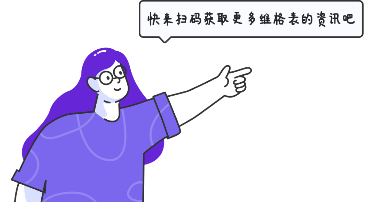 vika维格云界面概览