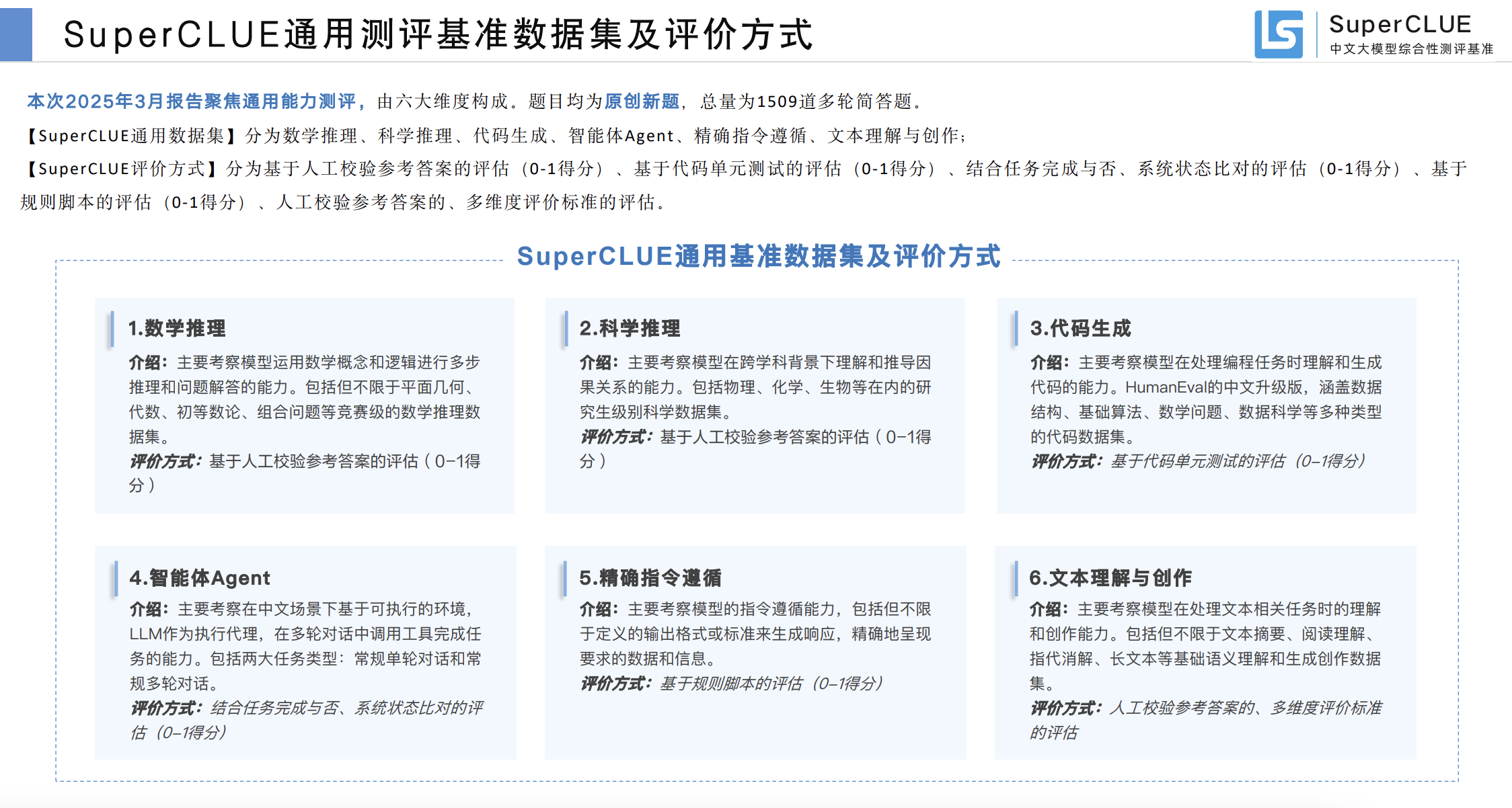 SuperCLUE通用测评体系