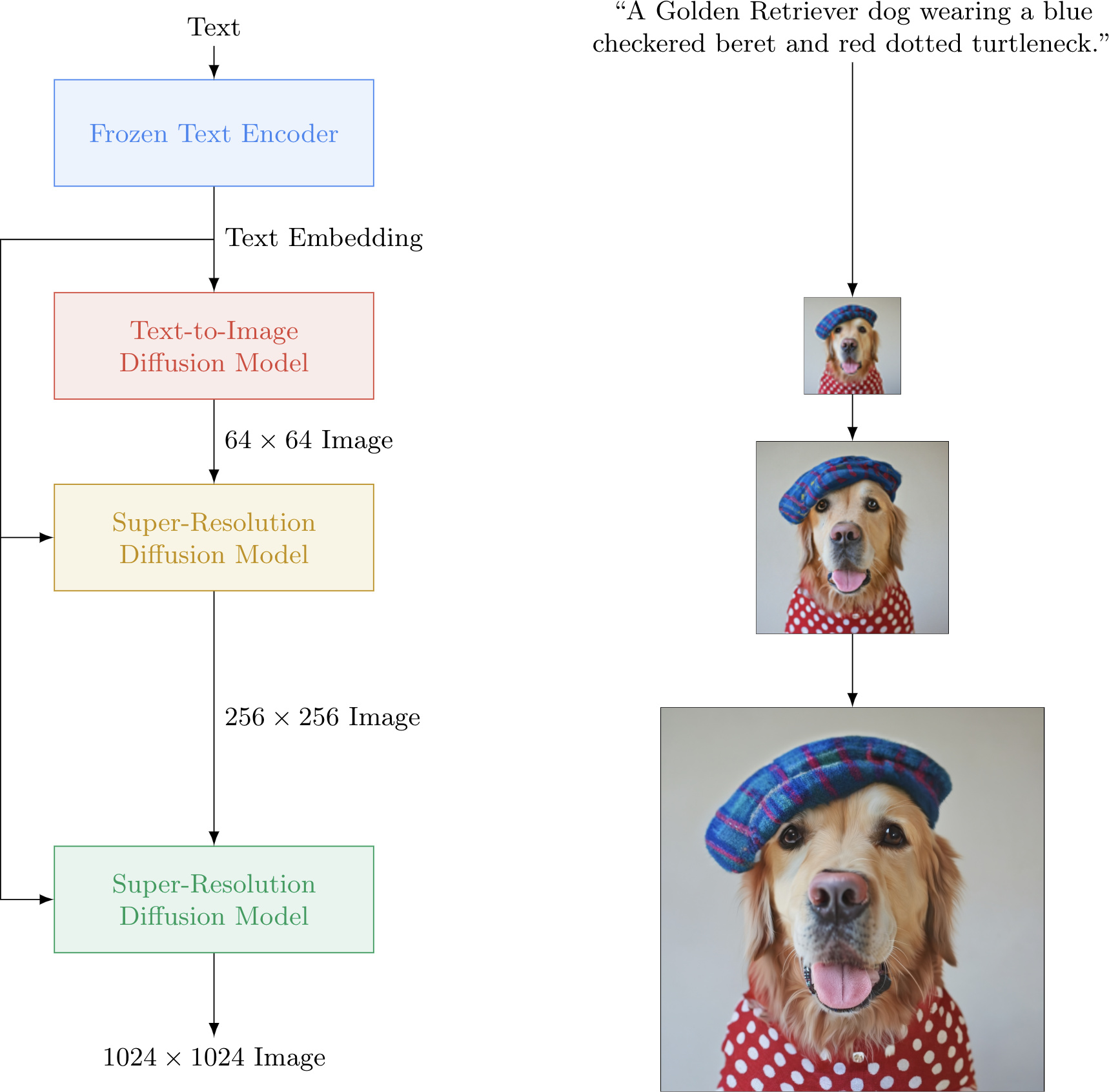 Imagen architecture diagram