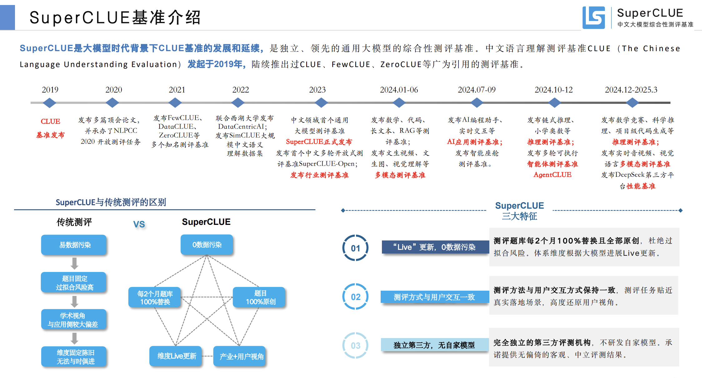 SuperCLUE平台介绍