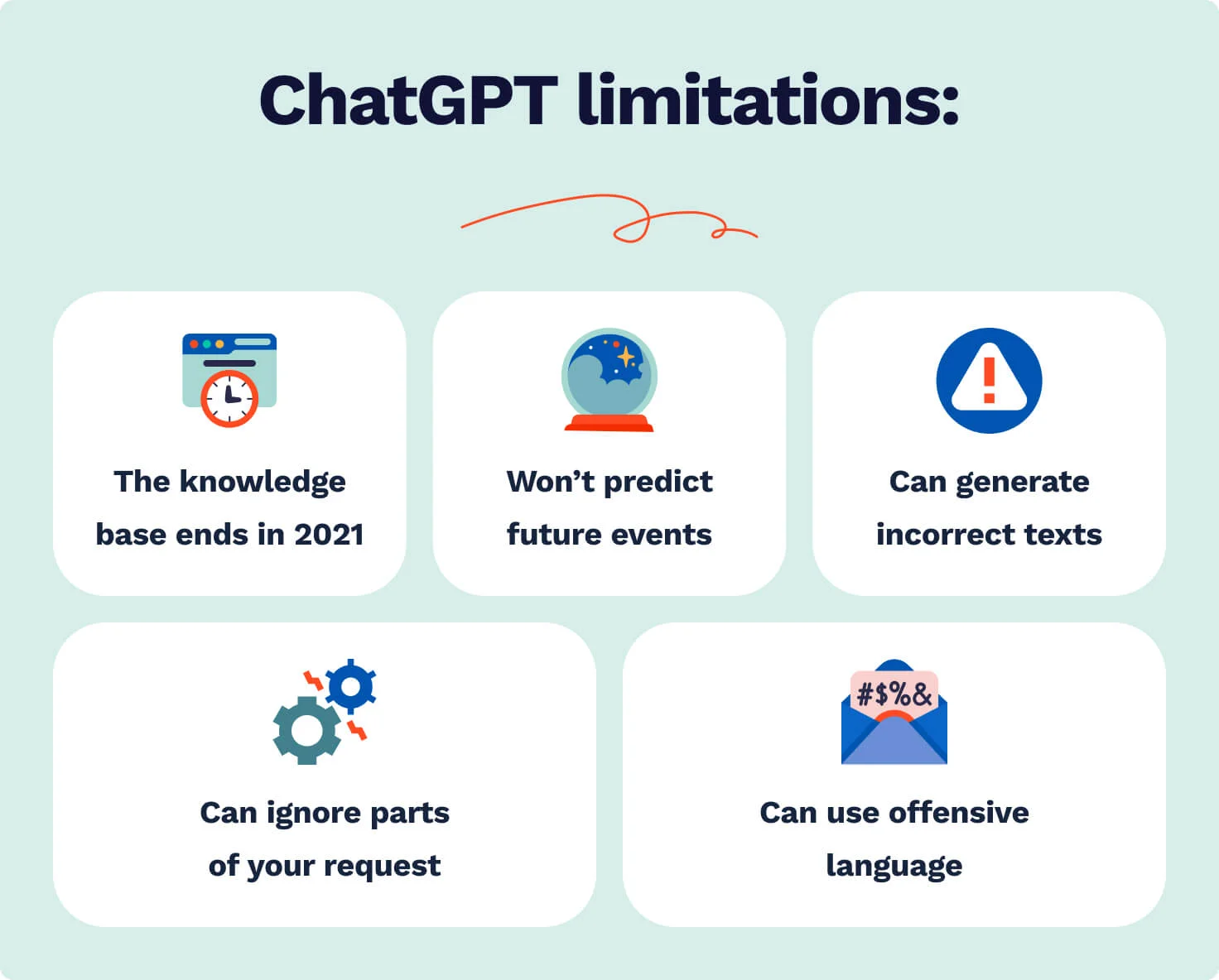 ChatGPT 局限性