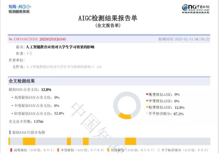 知网AIGC检测优化前后对比